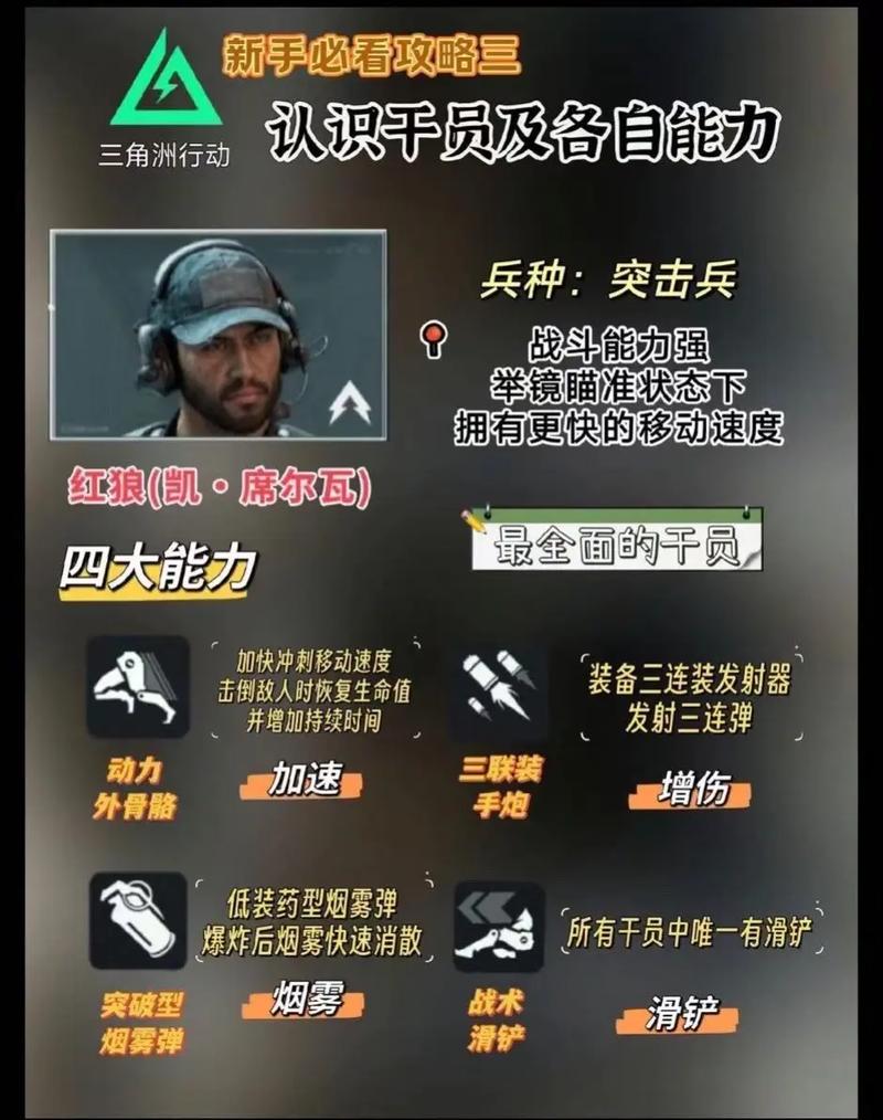 三角洲行动干员