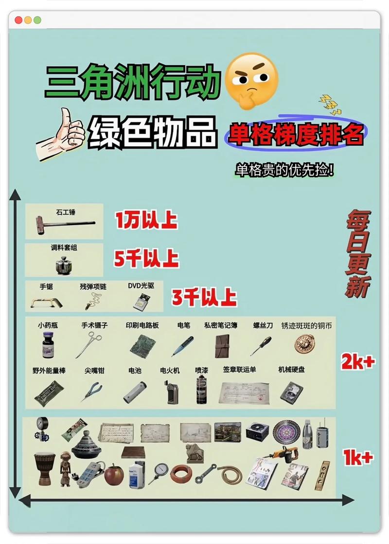 三角洲行动物资管理有多重要？物资刷新点都在哪？