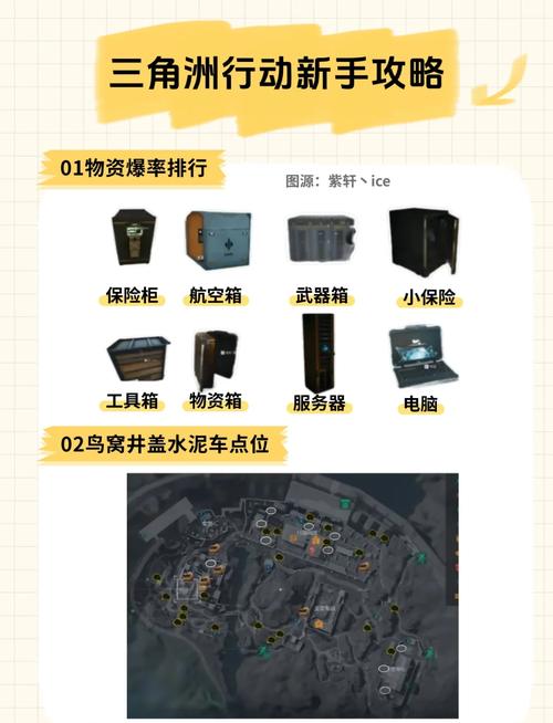 三角洲行动快速上手